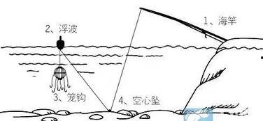 爆料鲢鳙钓法视频教程,视频教程深度解析  第1张 爆料鲢鳙钓法视频教程,视频教程深度解析  第1张